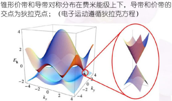 石墨烯电学特性