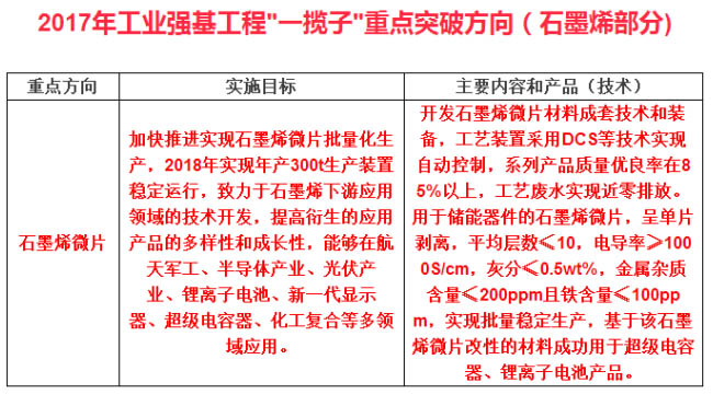 【中国智造2025】石墨烯部分