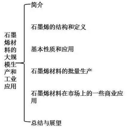 石墨烯生产应用导向图