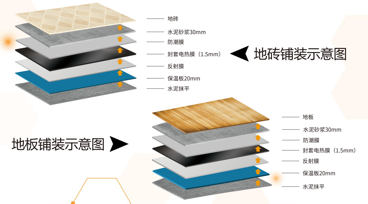 使用电热地膜一定要注意这三点